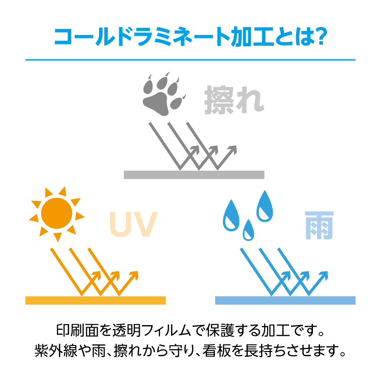 ラミネート加工イメージ 1