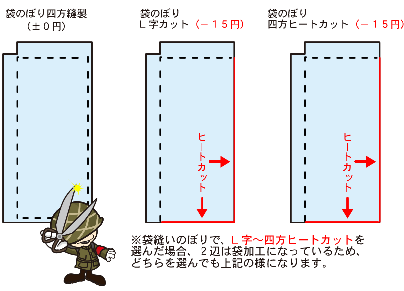 袋縫いのぼり縫製