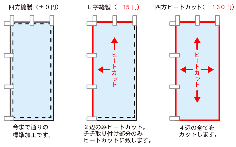 のぼり縫製 | のぼり旗・オリジナルのぼりの「のぼり革命」